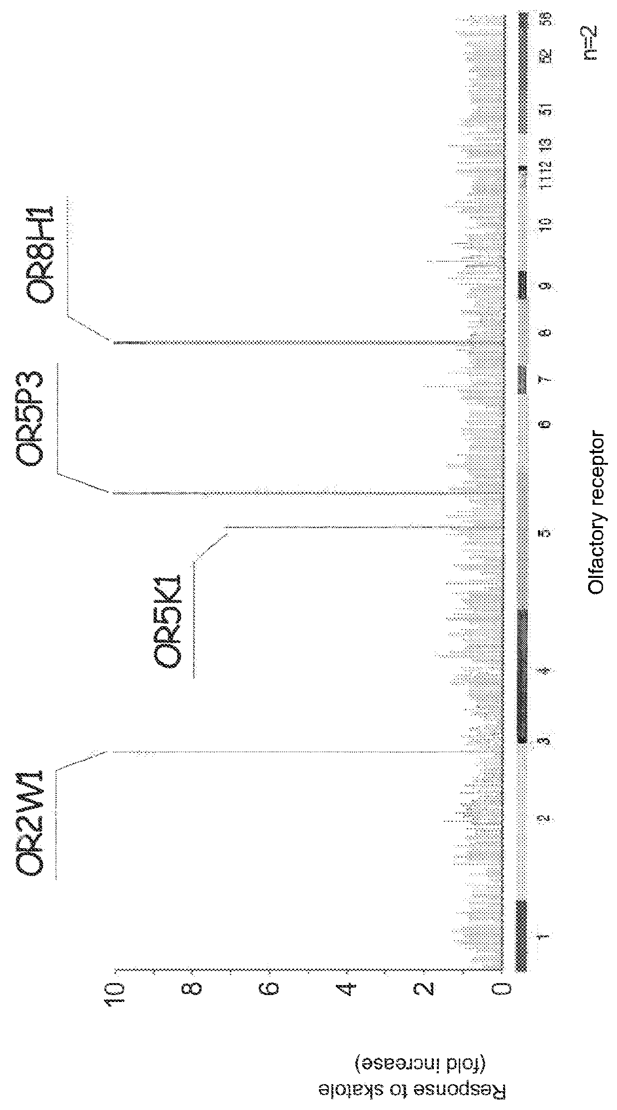 Method for identifying a malodor inhibitor