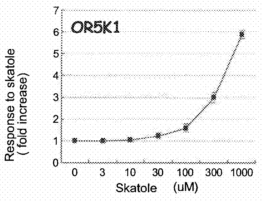 Method for identifying a malodor inhibitor