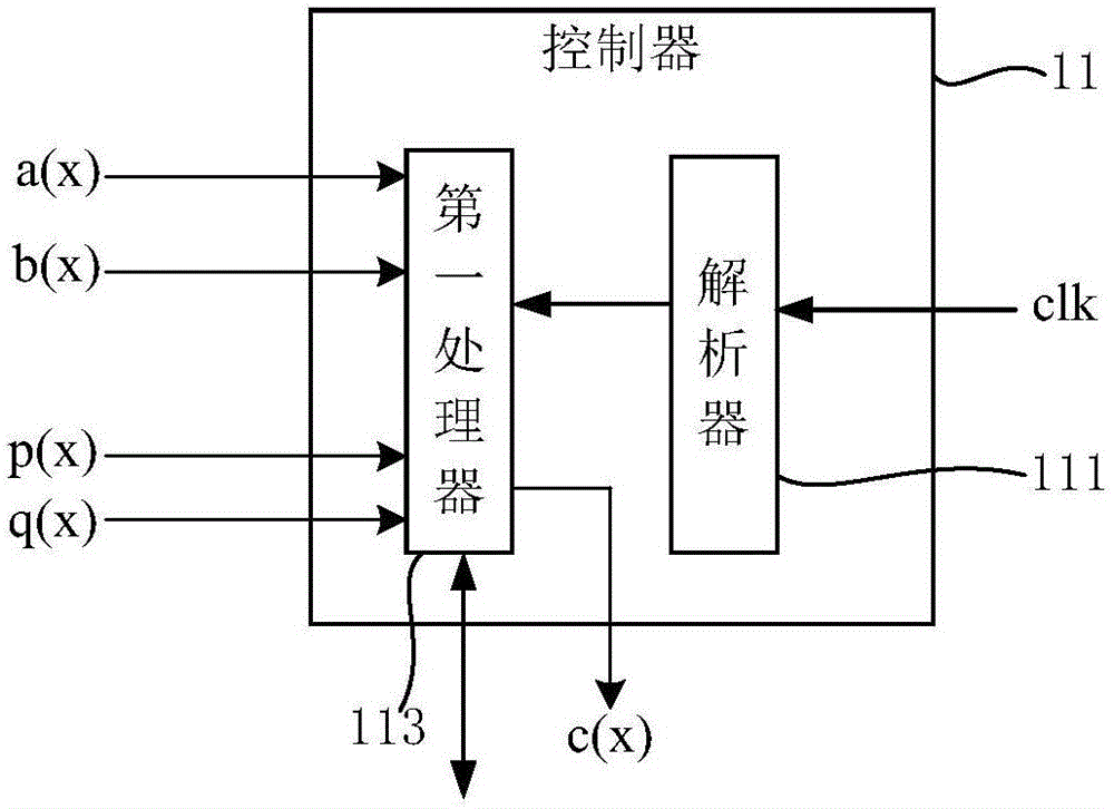 Compound finite domain multiplier based on heartbeat model