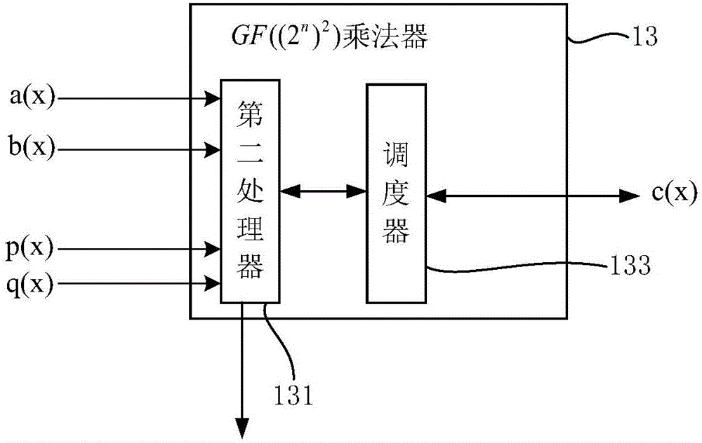 Compound finite domain multiplier based on heartbeat model