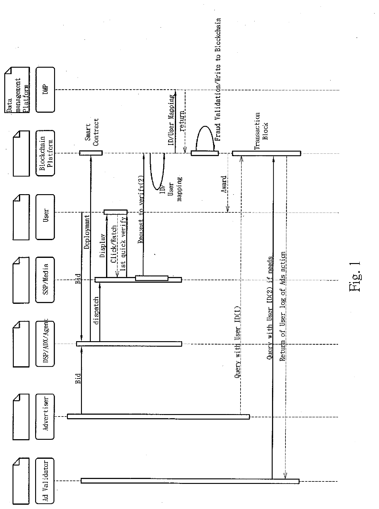 Blockchain-Based Advertising Delivering and Evaluation Method