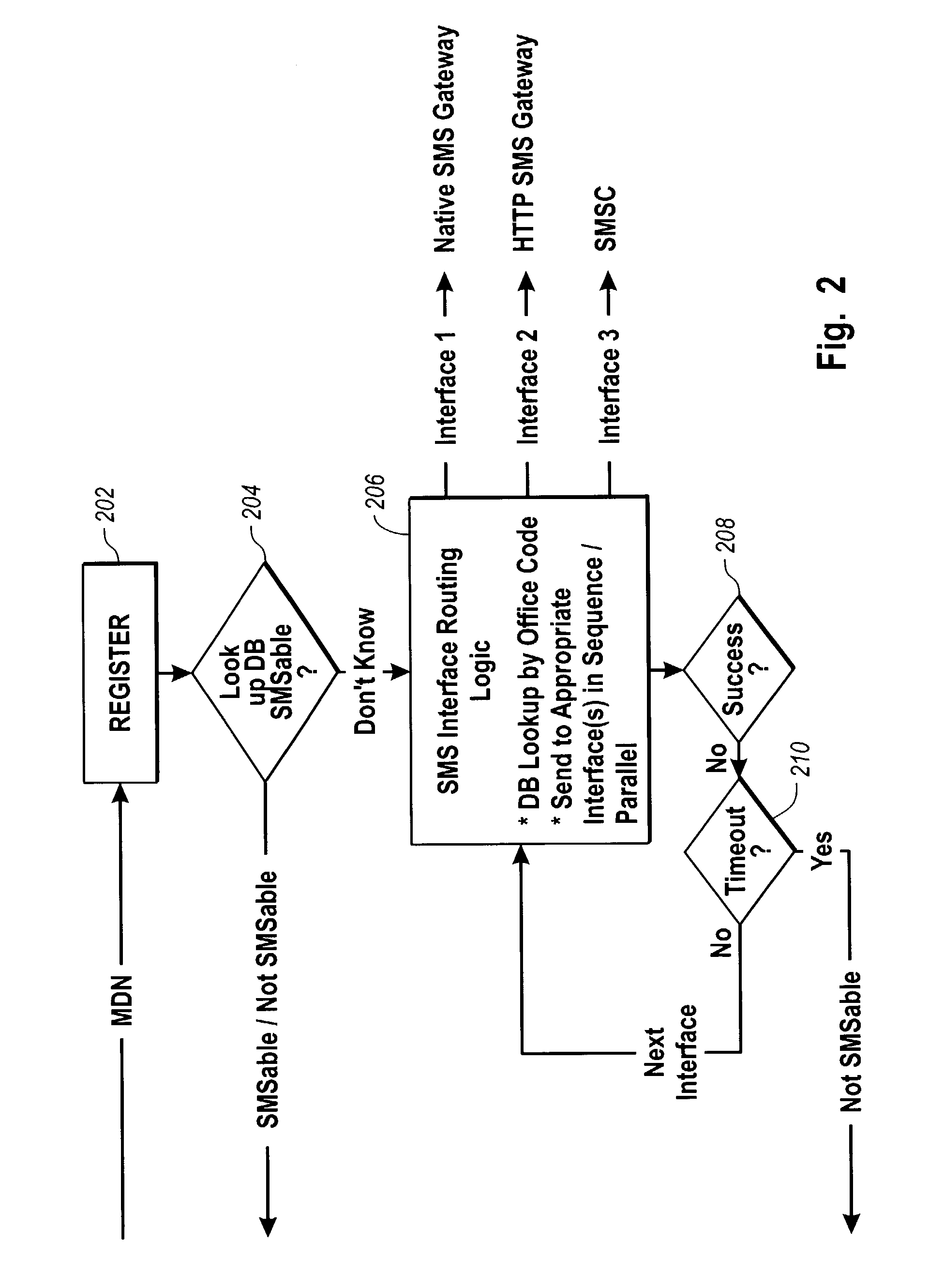 Delivery of an instant voice message in a wireless network using the SMS protocol