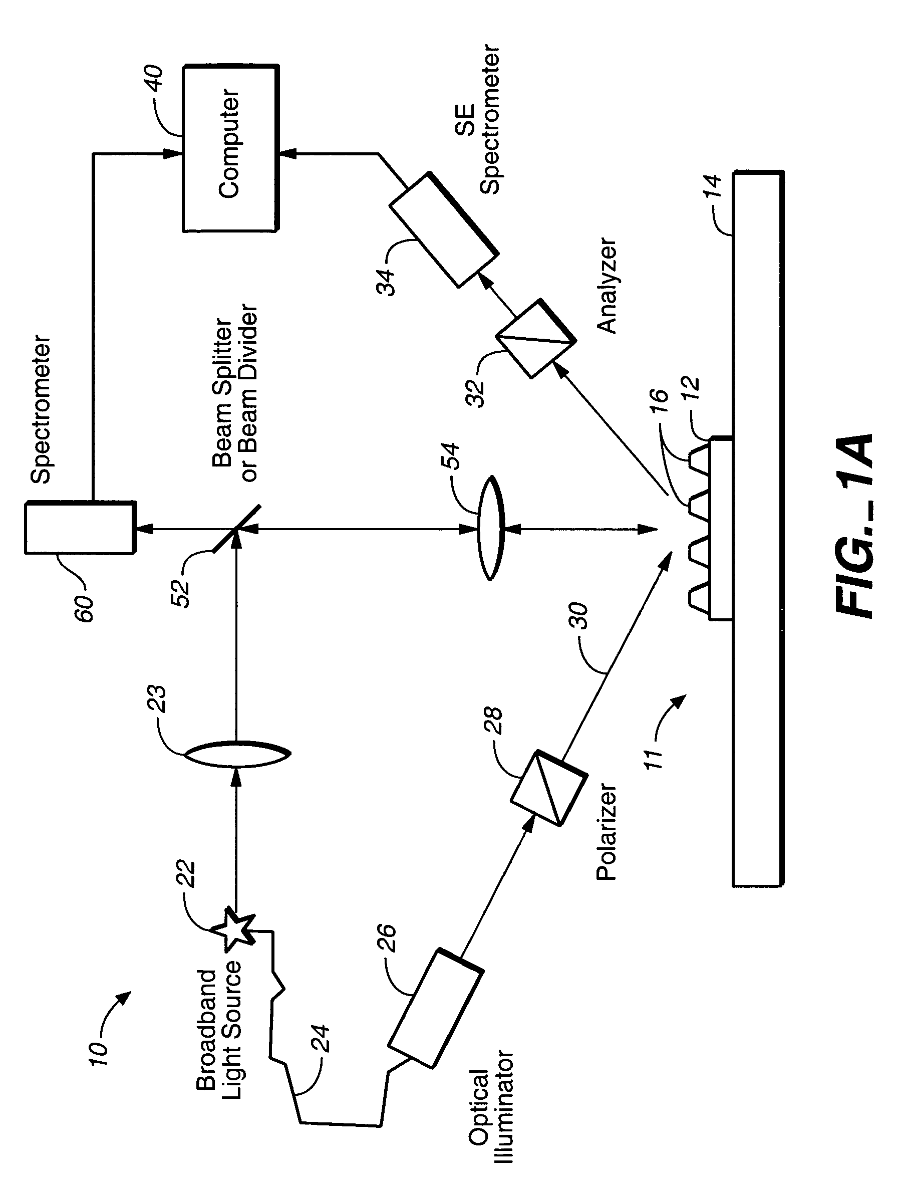 Parametric profiling using optical spectroscopic systems