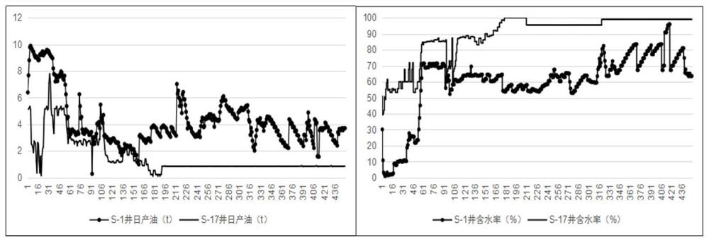 Yield increasing device and method for heavy oil well