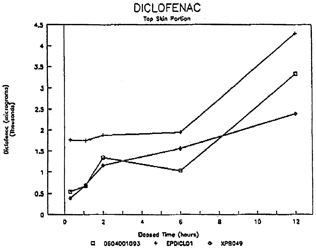 Formulations containing hyaluronic acid