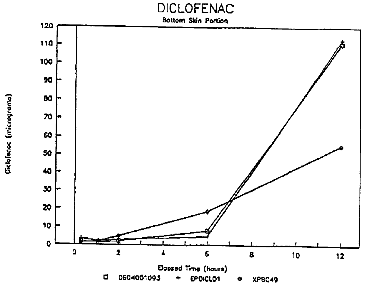 Formulations containing hyaluronic acid