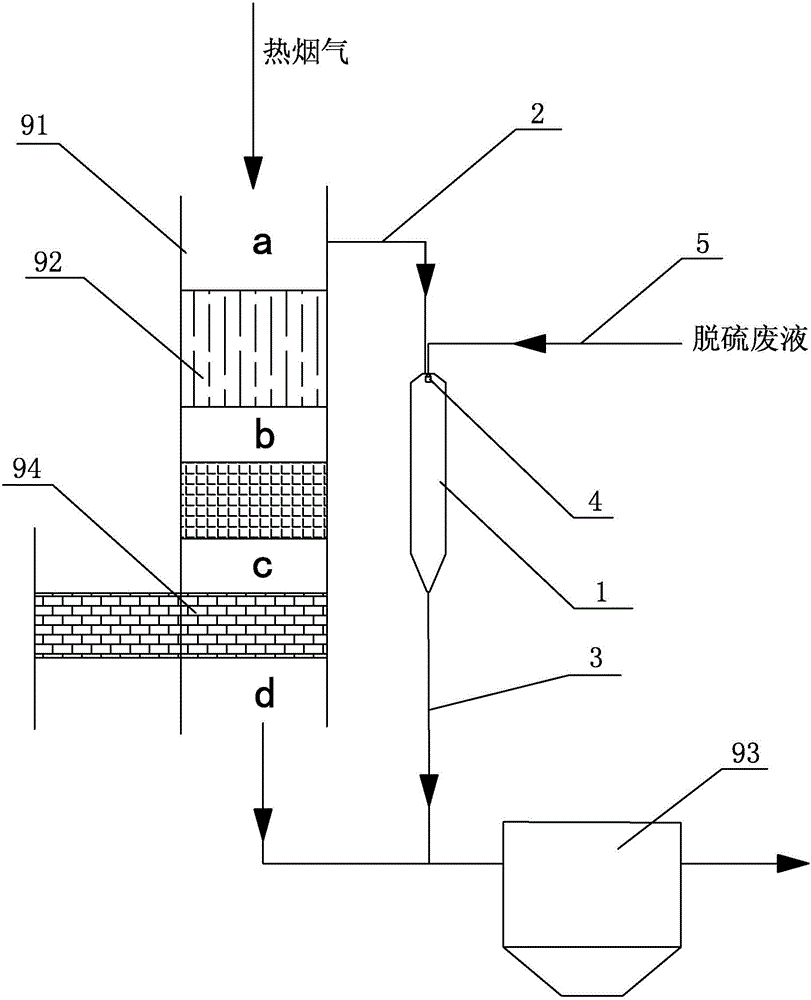 Flue gas desulphurization waste liquid spray drying treatment apparatus and treatment method thereof