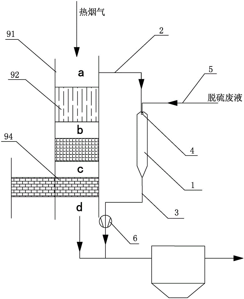 Flue gas desulphurization waste liquid spray drying treatment apparatus and treatment method thereof