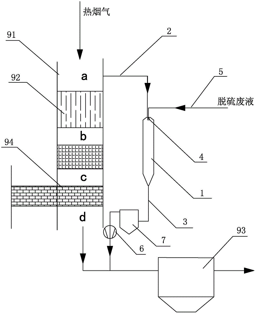 Flue gas desulphurization waste liquid spray drying treatment apparatus and treatment method thereof