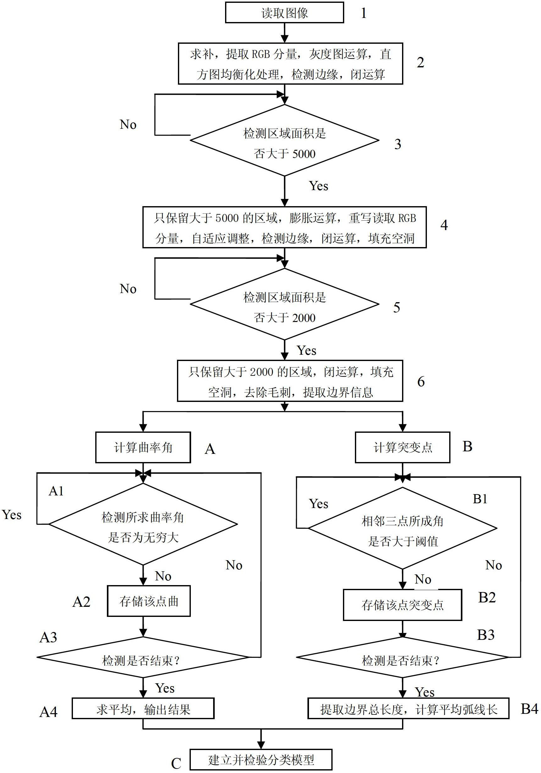 Automatic grading device for red globe grapes based on machine vision and method thereof