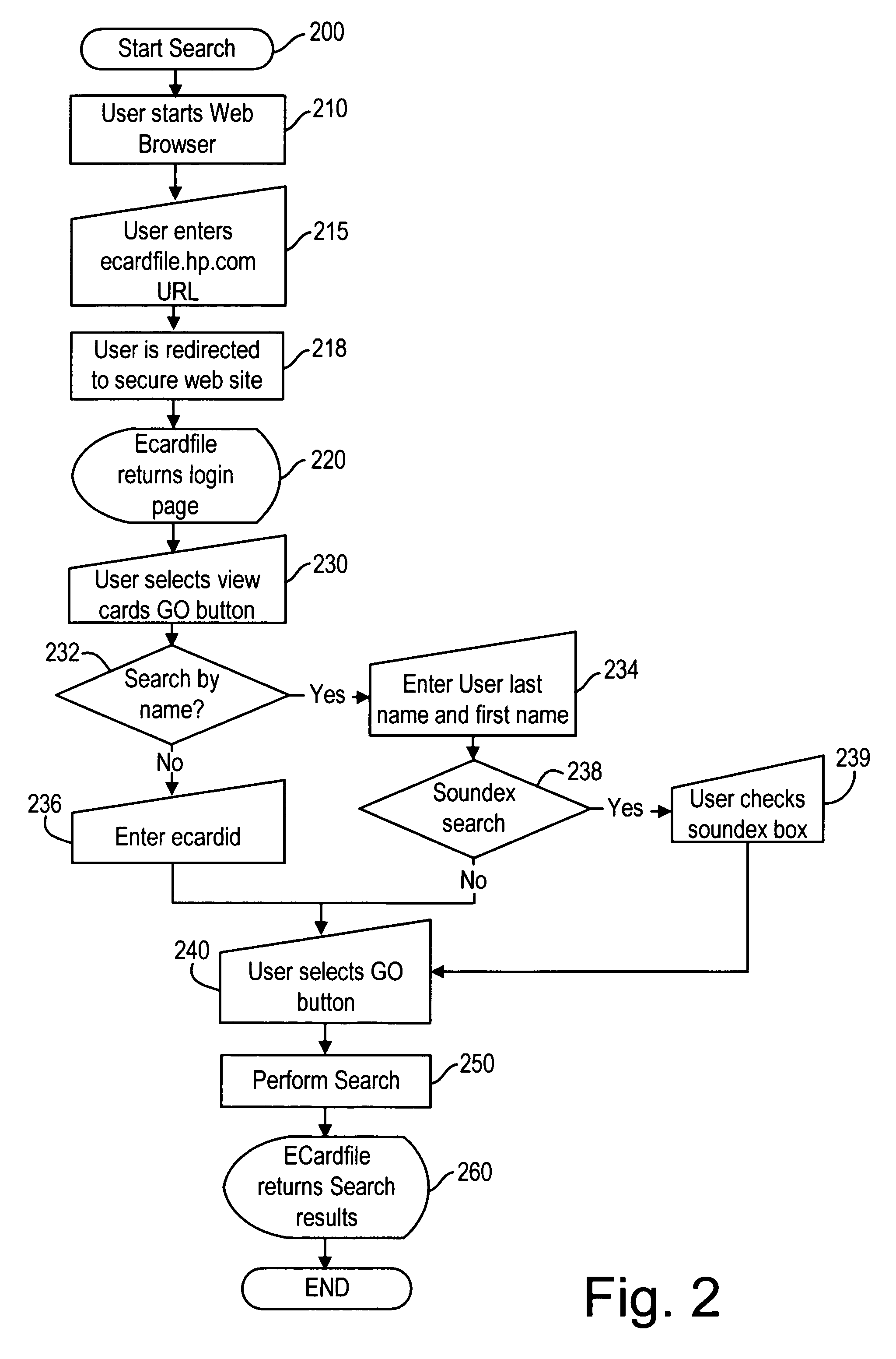 E-service to manage contact information and signature ECards