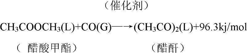 Method for preparation of acetic anhydride and acetic acid by means of carbonyl synthesis of methyl acetate and methanol azeotrope and method for separation