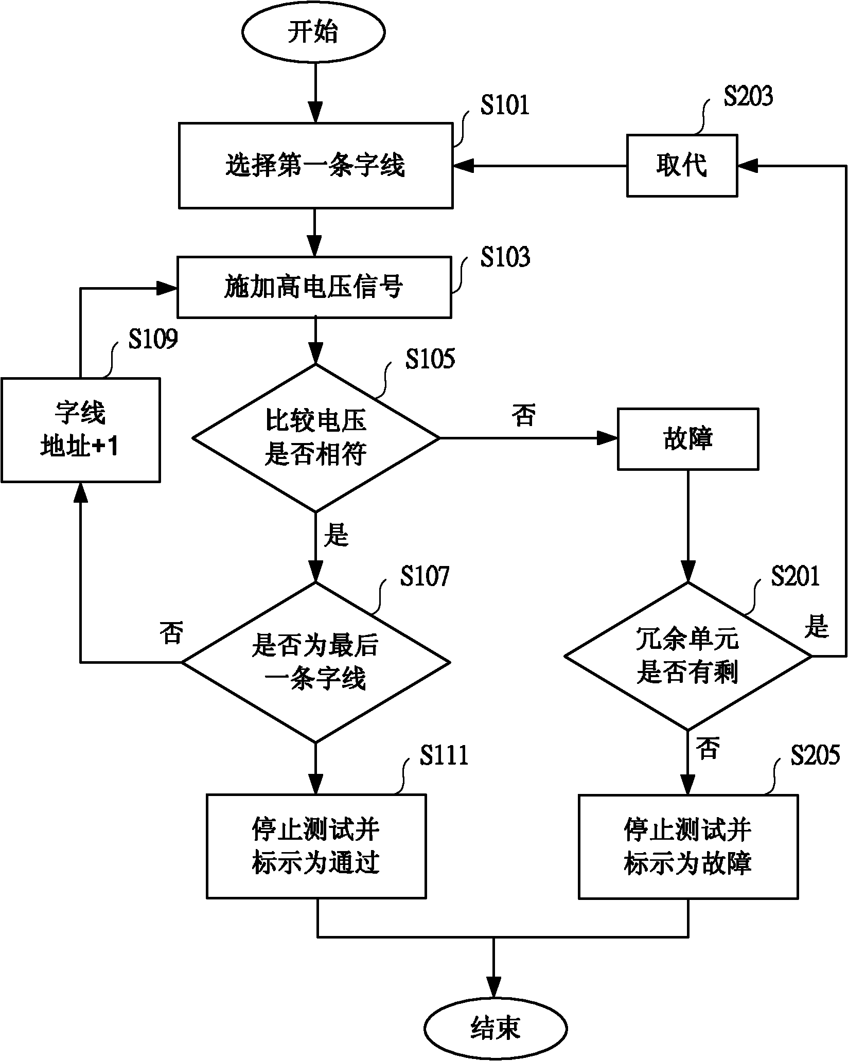 Word line leakage detecting method, system and storage media of Nor type flash memory device