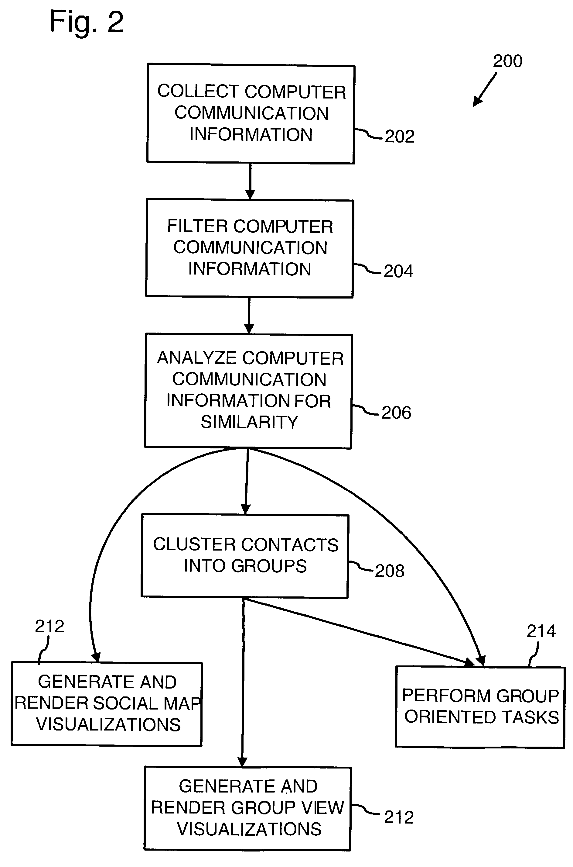 Social mapping of contacts from computer communication information