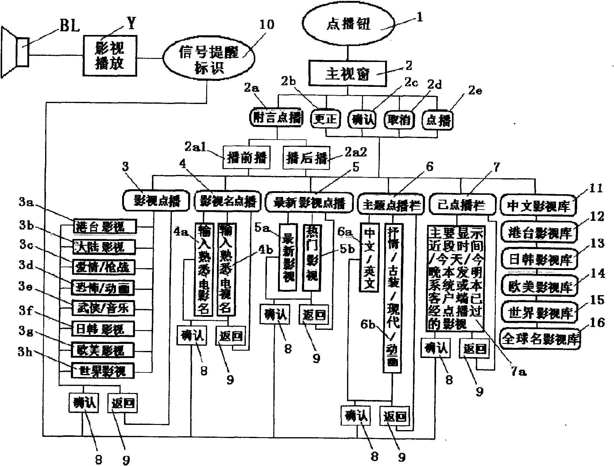 System and method for net chatter or network game players to order video online