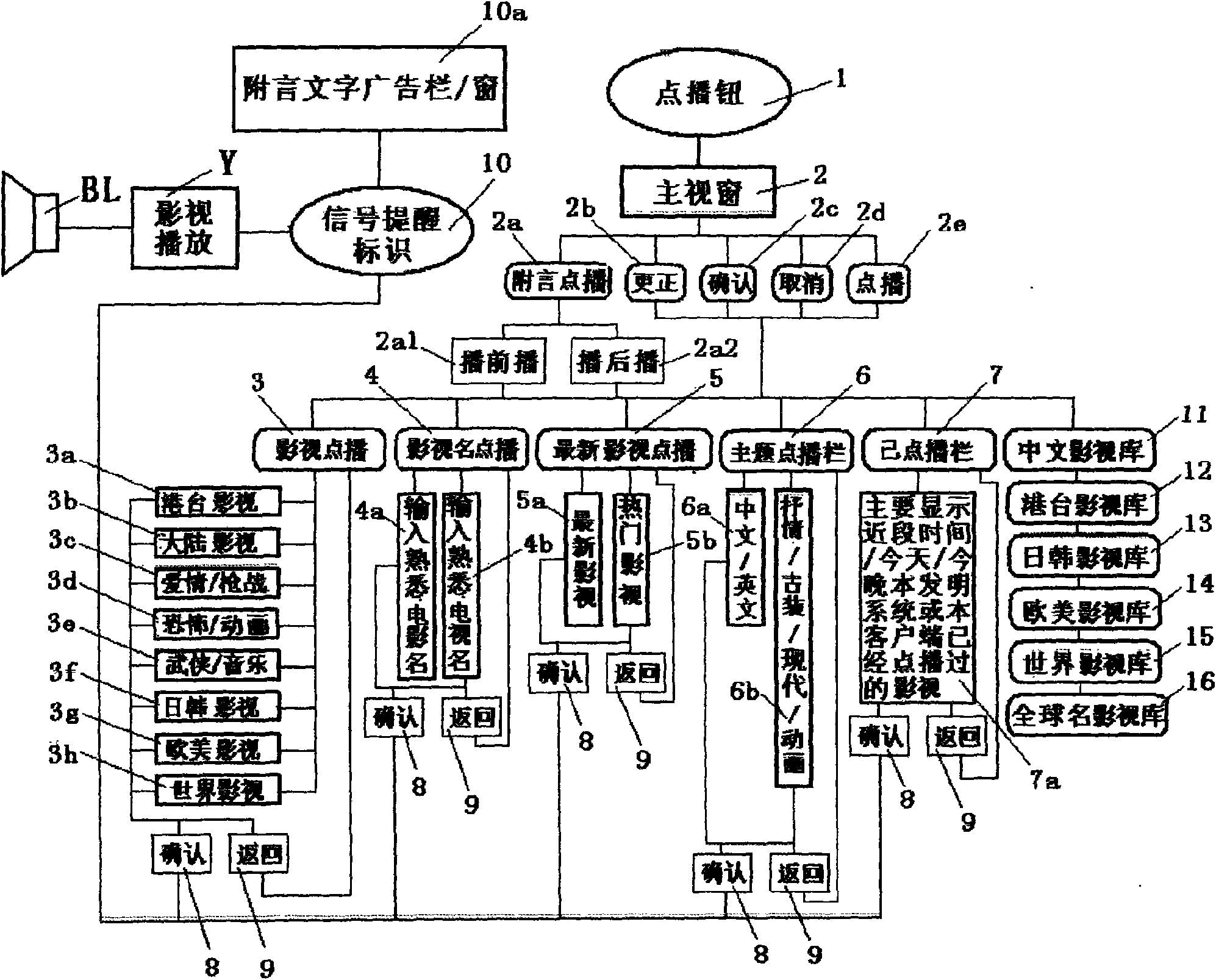 System and method for net chatter or network game players to order video online