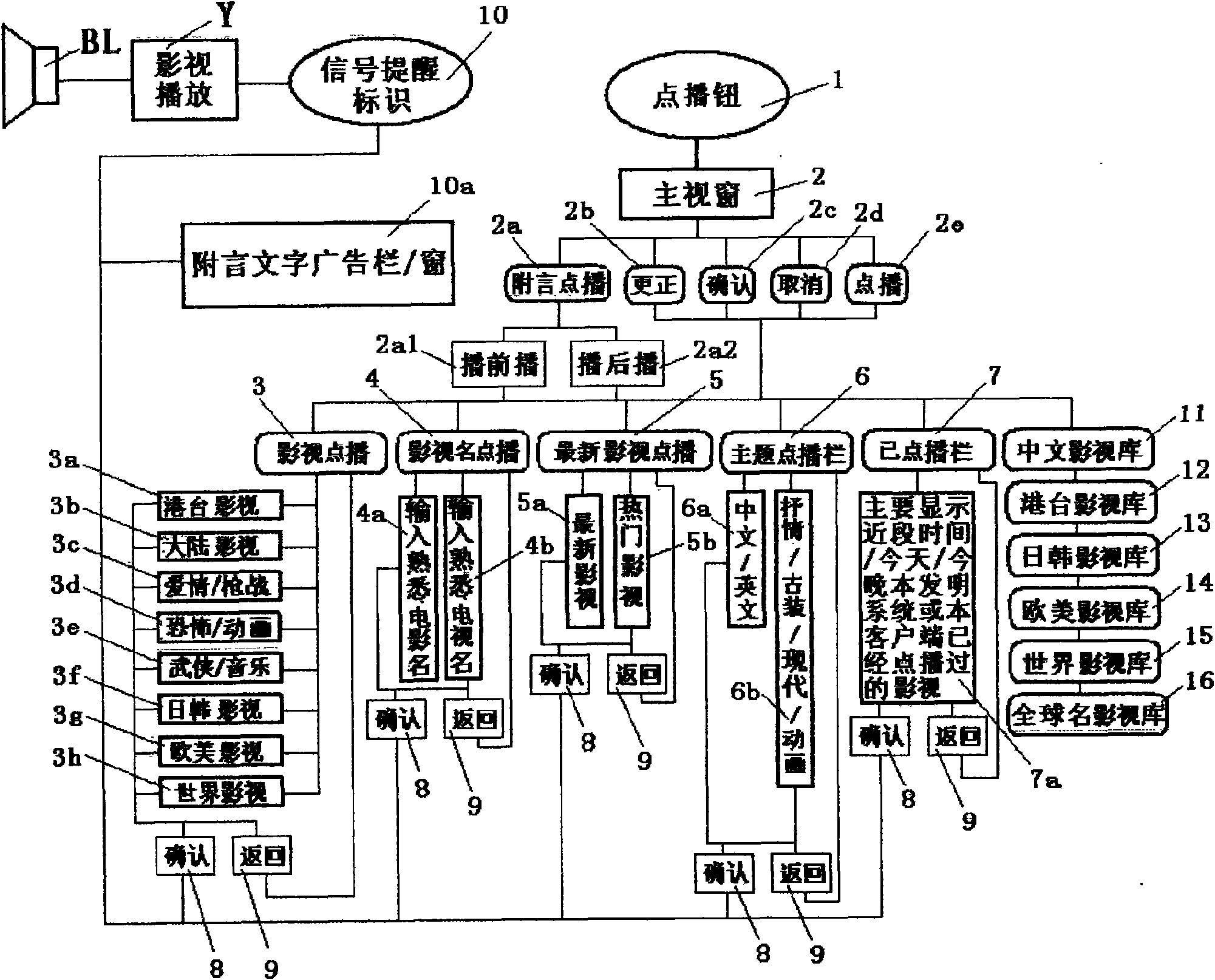 System and method for net chatter or network game players to order video online