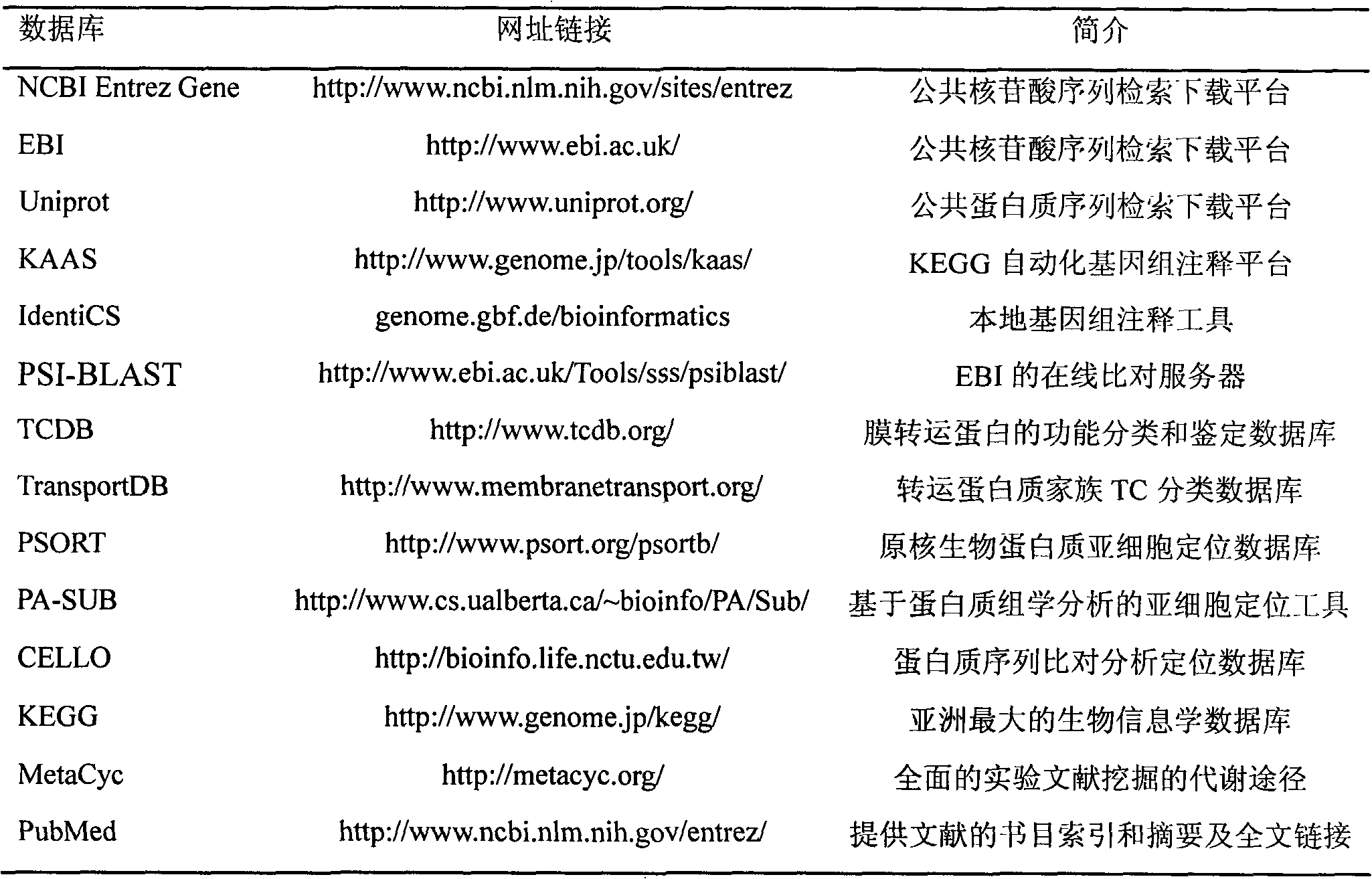 Pichia stipitis genome-scale metabolic network model construction and analysis method