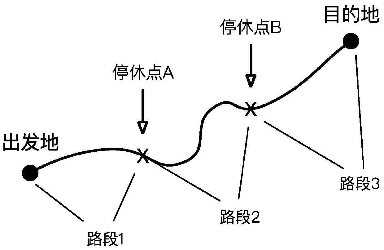 Electric vehicle charging route planning method