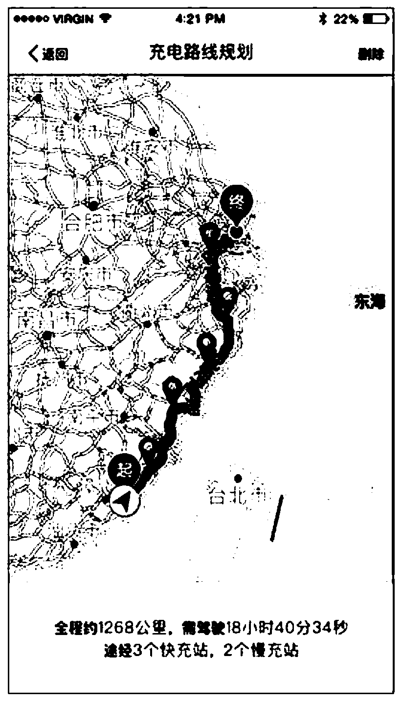 Electric vehicle charging route planning method