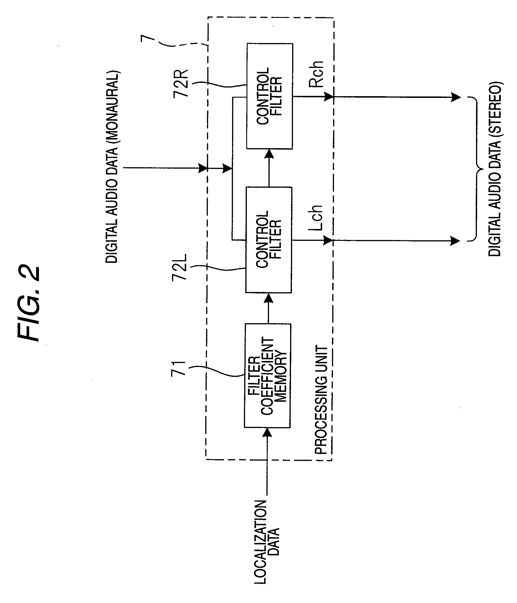 Stereophonic sound control apparatus and stereophonic sound control method