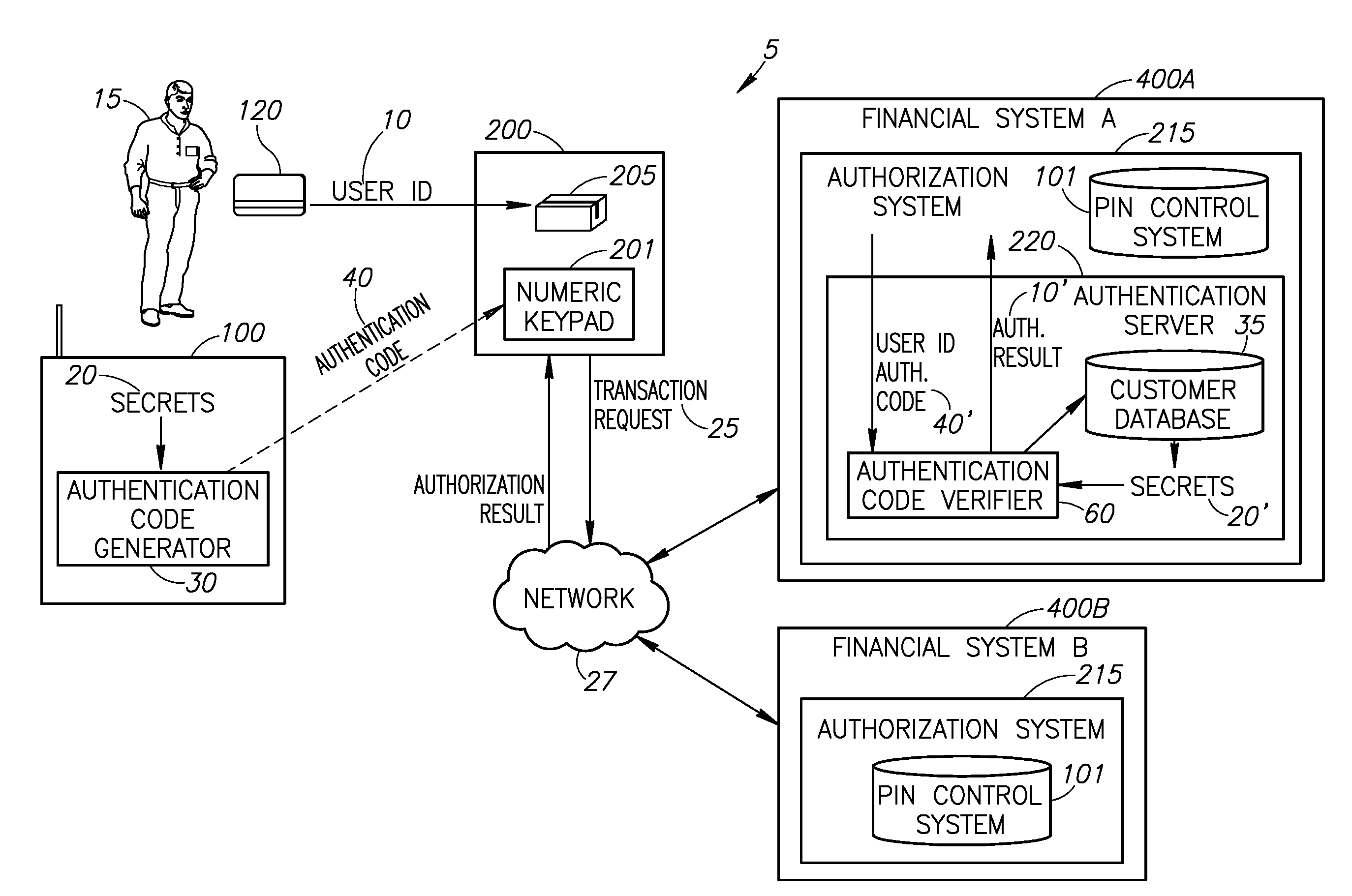 Cellphone activated ATM transactions