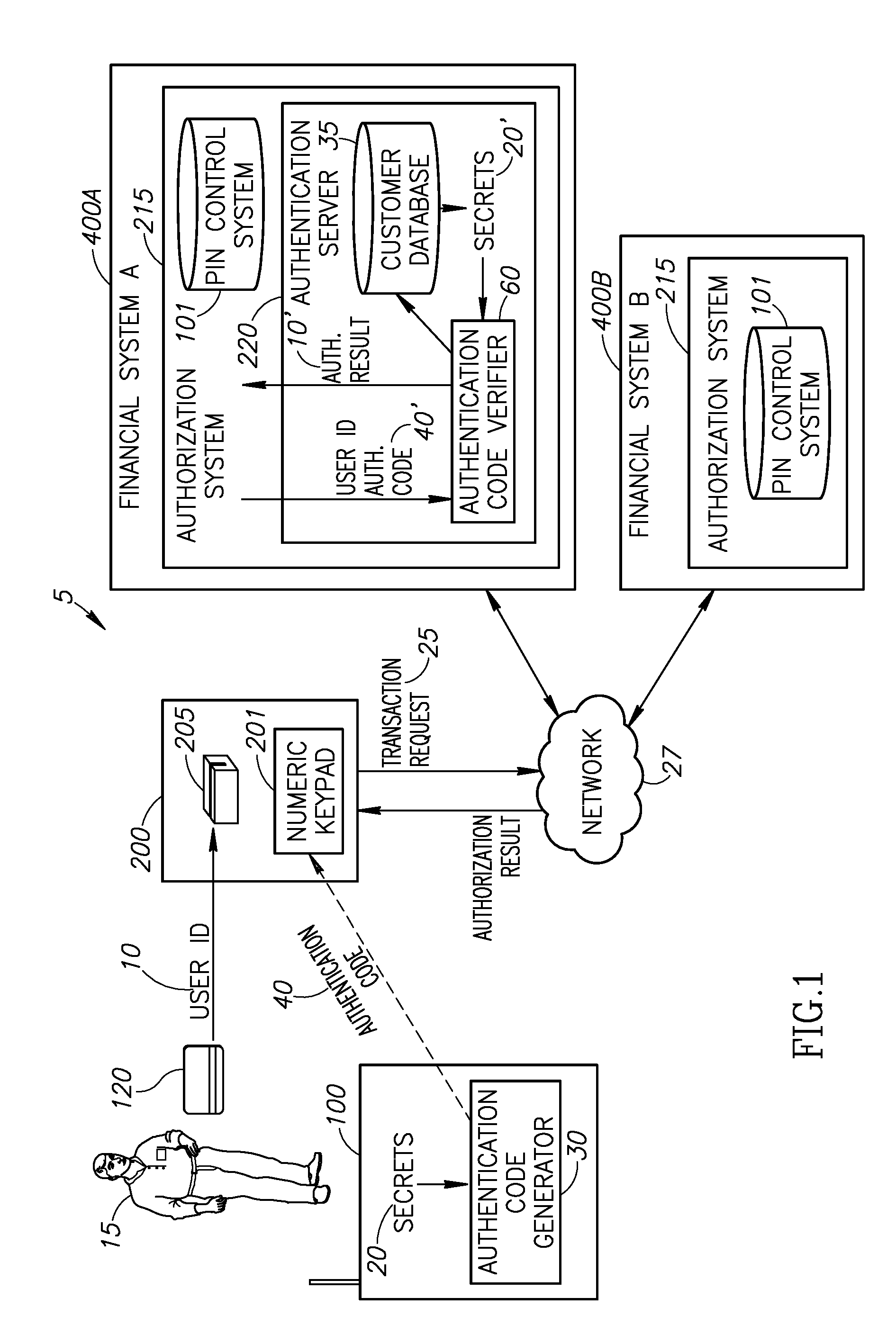 Cellphone activated ATM transactions