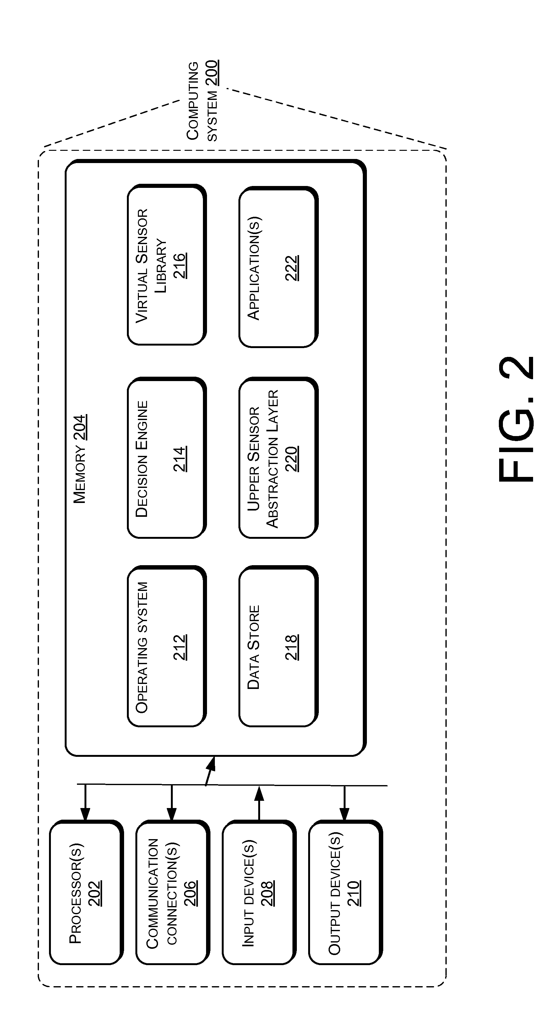 Virtual Sensor Development