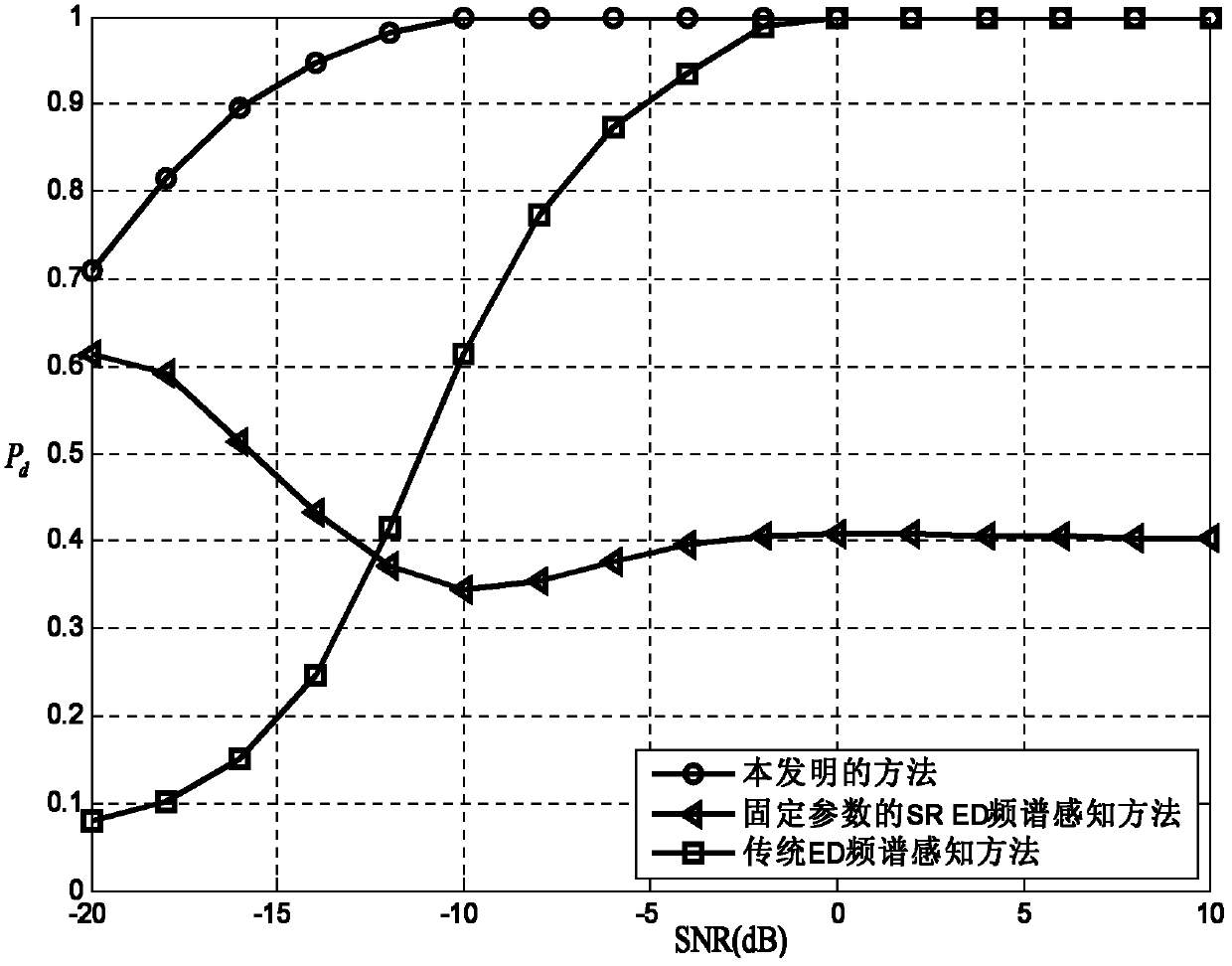 Frequency spectrum sensing method