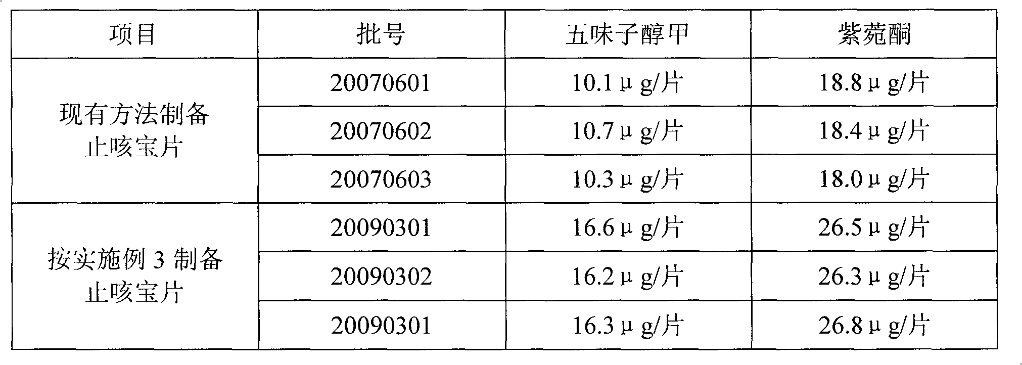 Cough-relieving Chinese medicinal composition and preparation method thereof