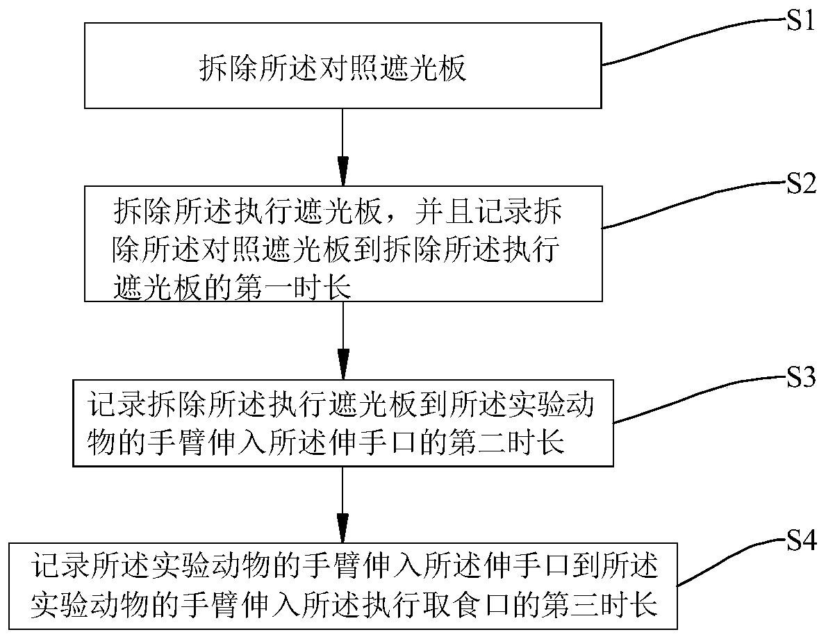 Animal memory search behavioral experiment device and method