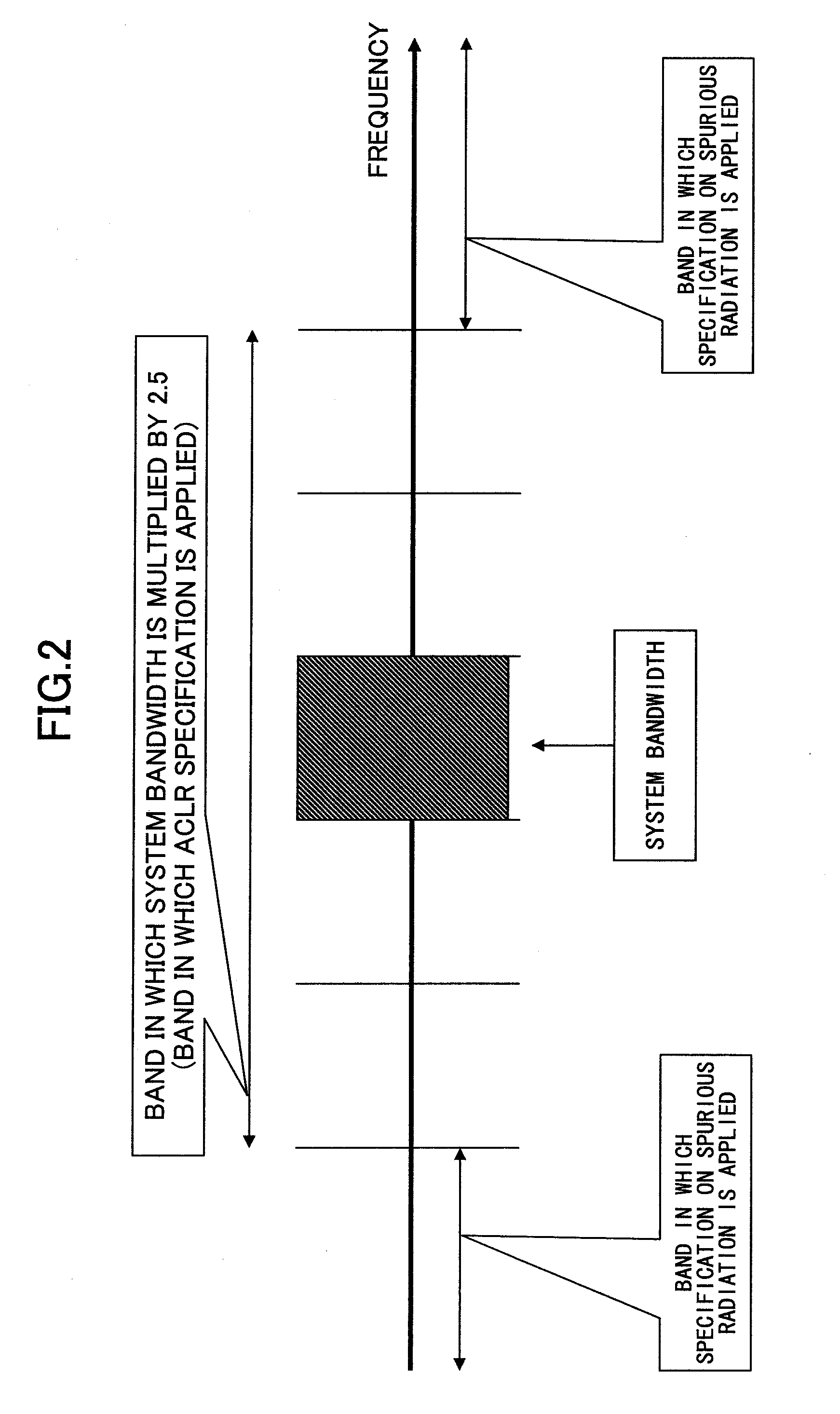 Mobile communications system, base station apparatus, user apparatus, and method