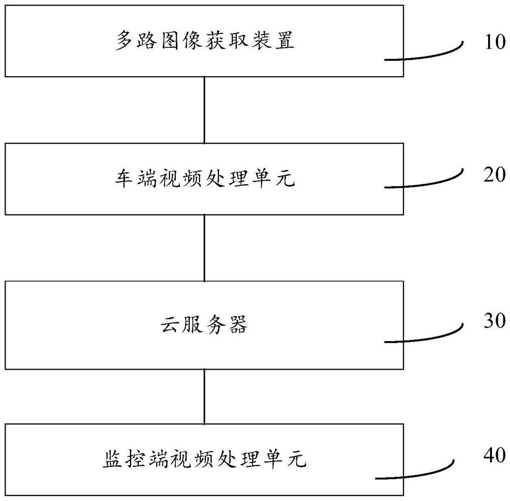 Unmanned vehicle monitoring system and method