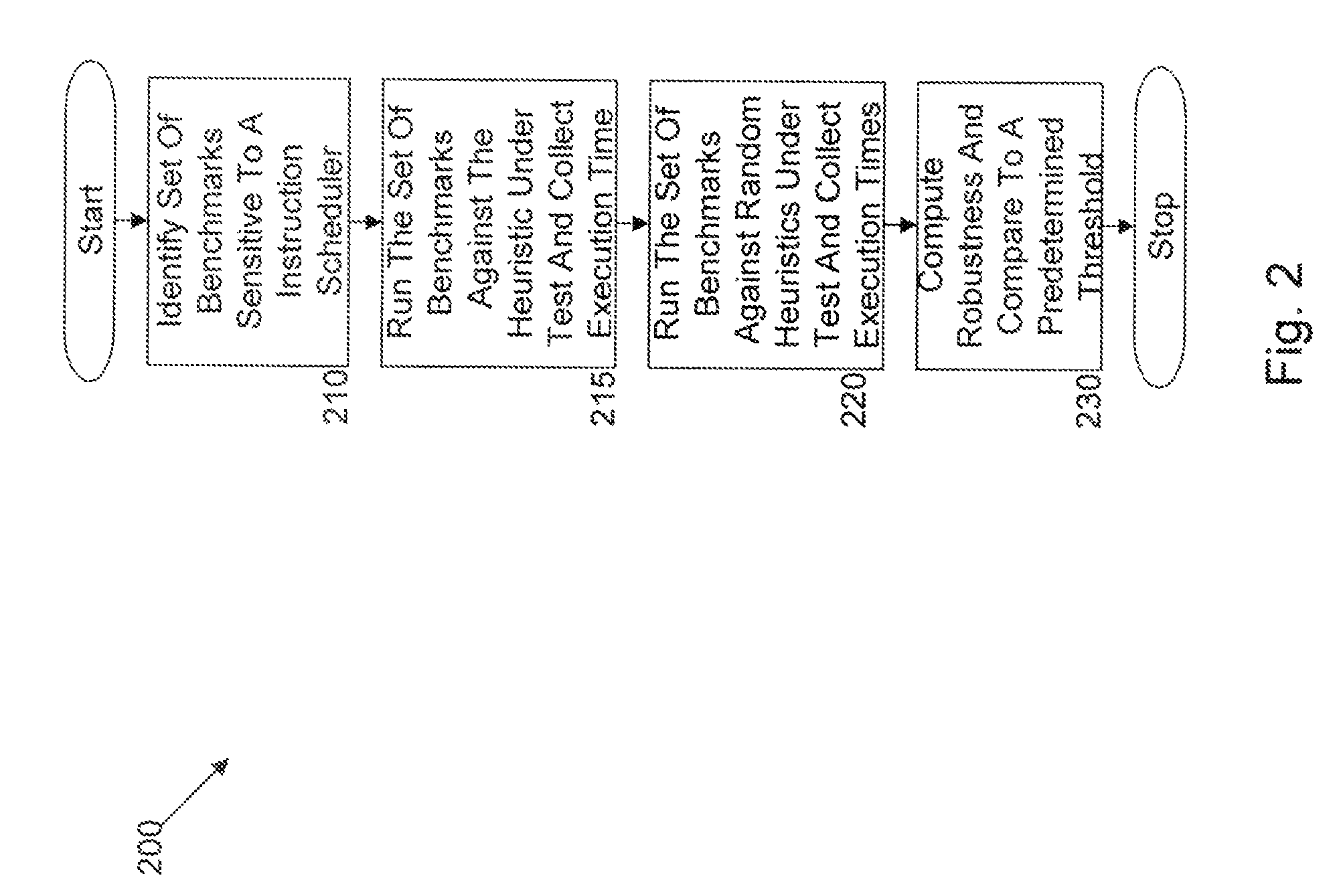 Methods, systems, and computer products for evaluating robustness of a list scheduling framework