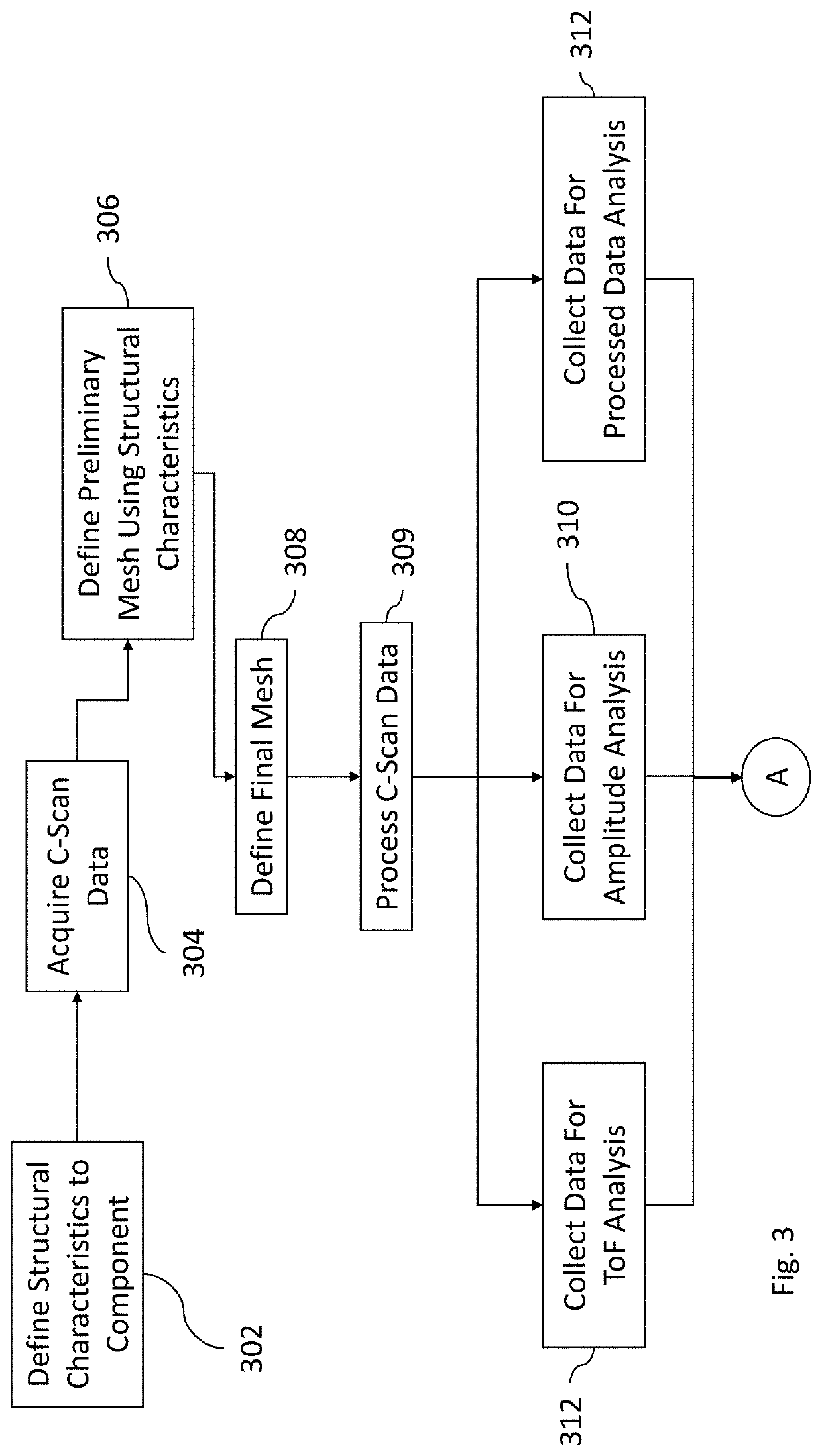 Systems and methods of ultrasonic data evaluation of composite aircraft components