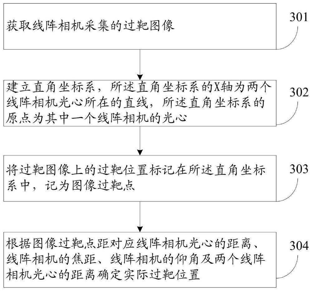 A fragment or projectile dispersion characteristic testing device