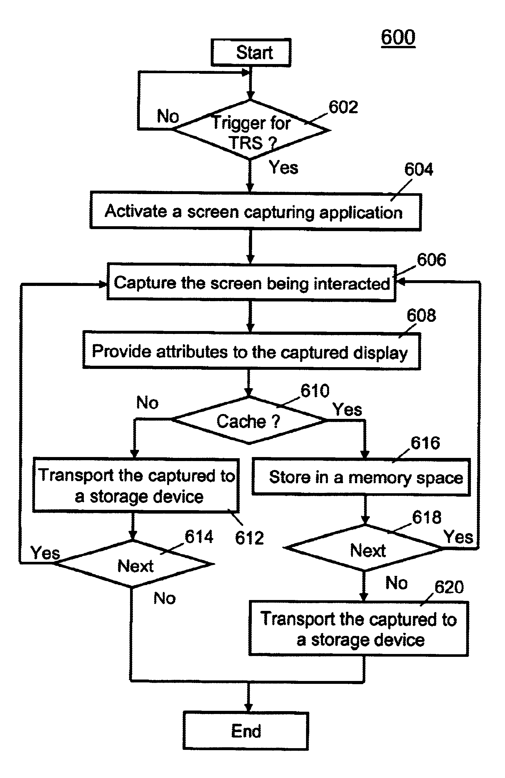 Method and system for activating and capturing screen displays associated with predetermined user interface events