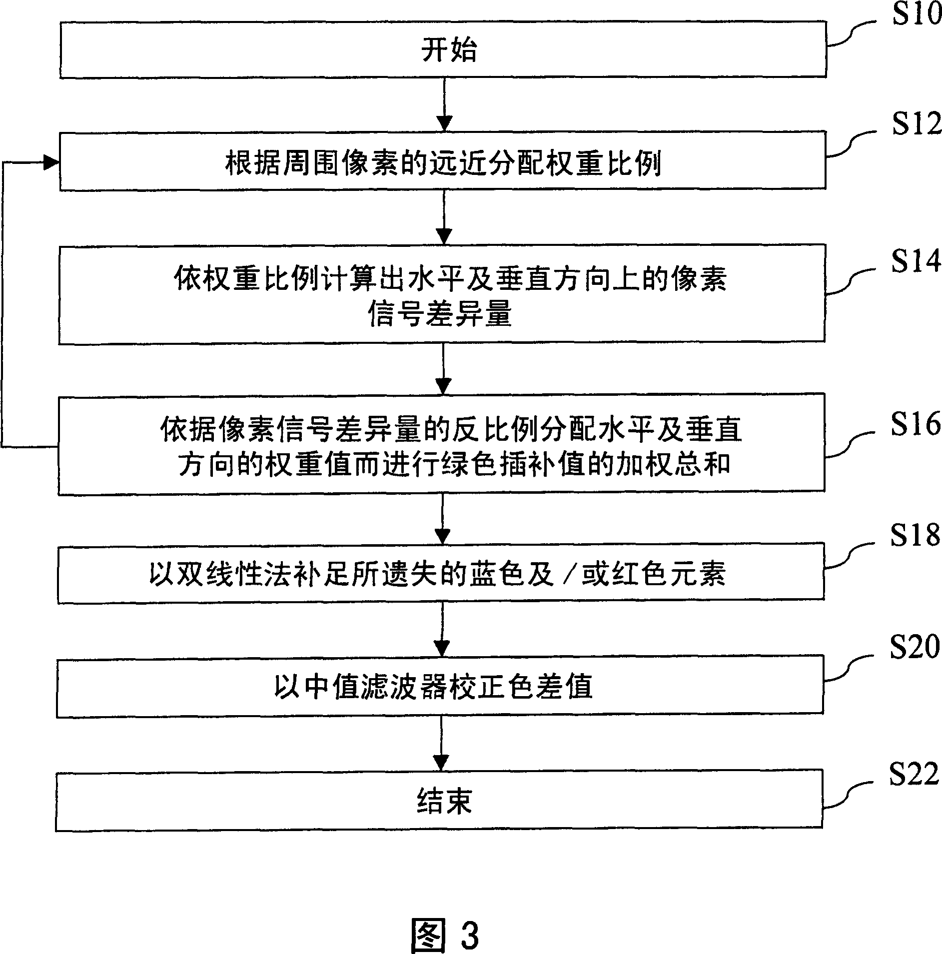 Reconstruction method of picture-element color information