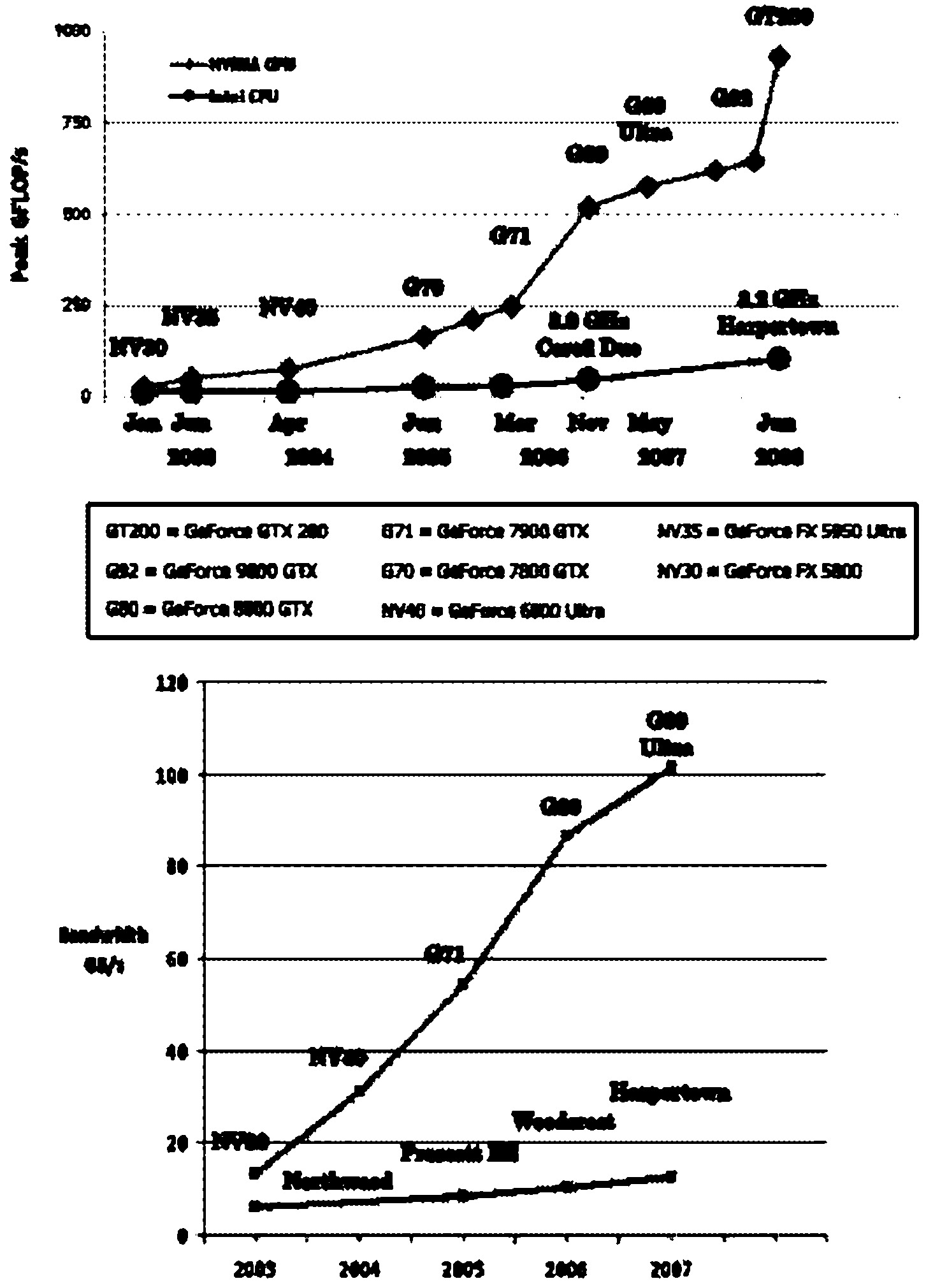 Method for sharing GPU (graphics processing unit) by multiple tasks based on CUDA (compute unified device architecture)