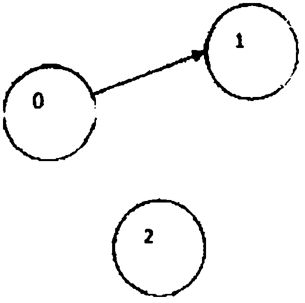 Method for sharing GPU (graphics processing unit) by multiple tasks based on CUDA (compute unified device architecture)