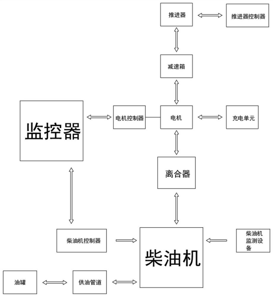 Marine diesel engine main propulsion control device