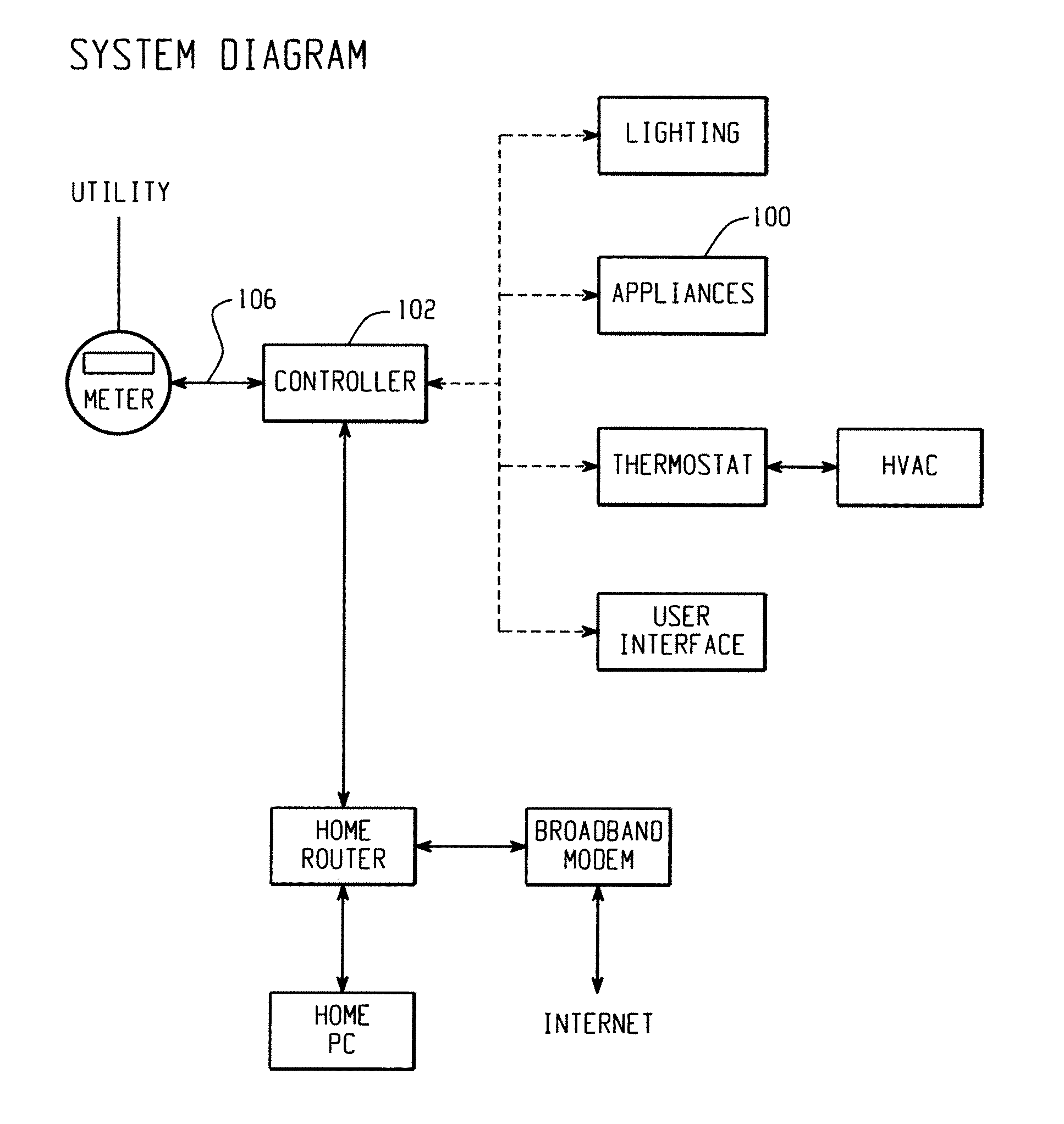 Dsm enabling of electro mechanically controlled refrigeration systems