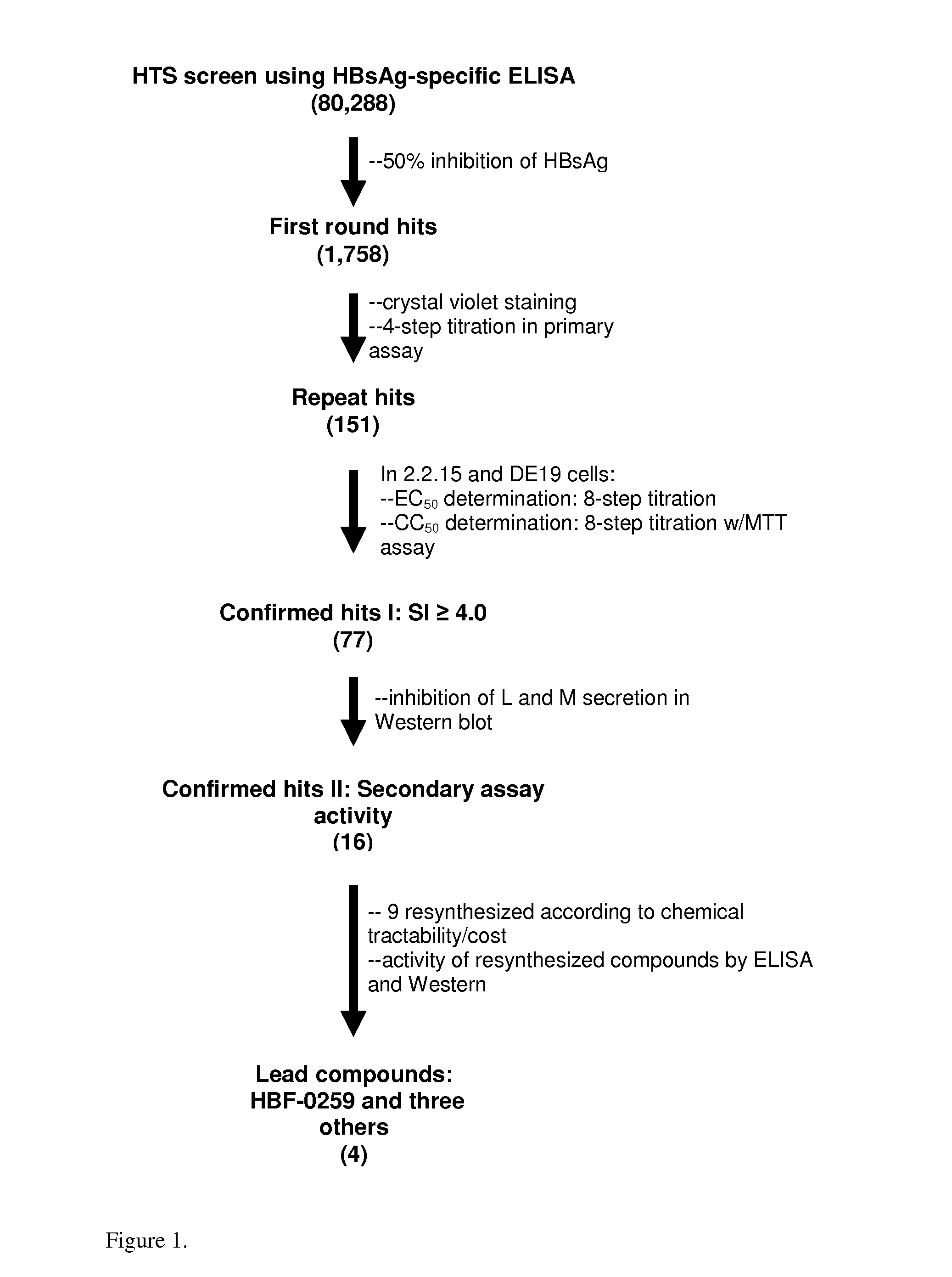 Substituted triazolo[1,5-A]pyrimidines as antiviral agents