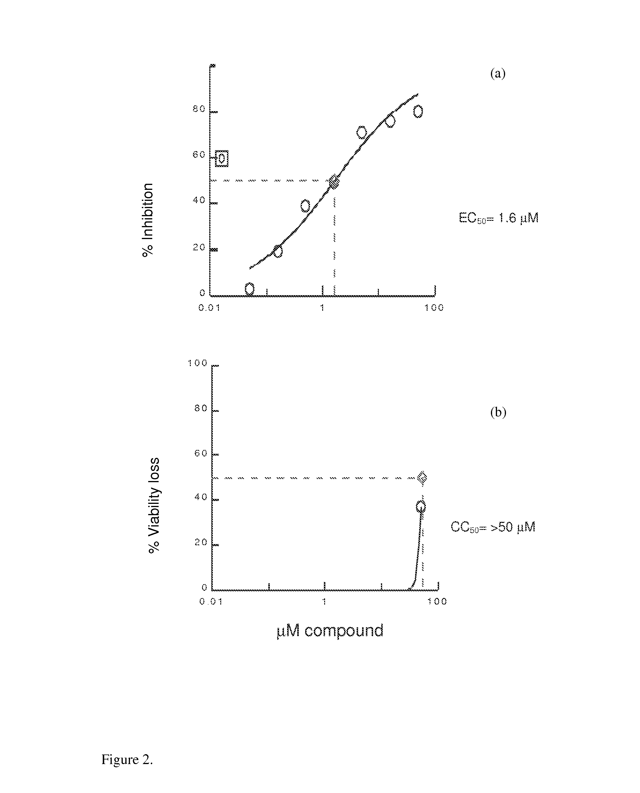 Substituted triazolo[1,5-A]pyrimidines as antiviral agents