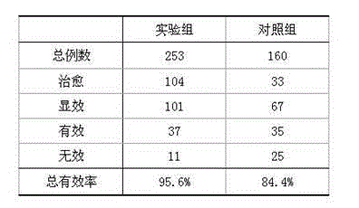 Tendon-relaxing and collateral-activating tincture for treating chronic periarthritis of shoulder