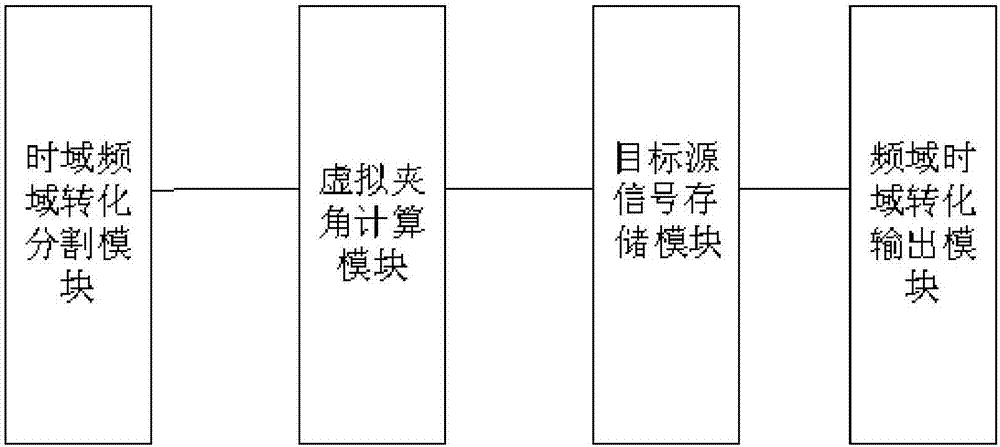 Method and device for extracting target source from audios