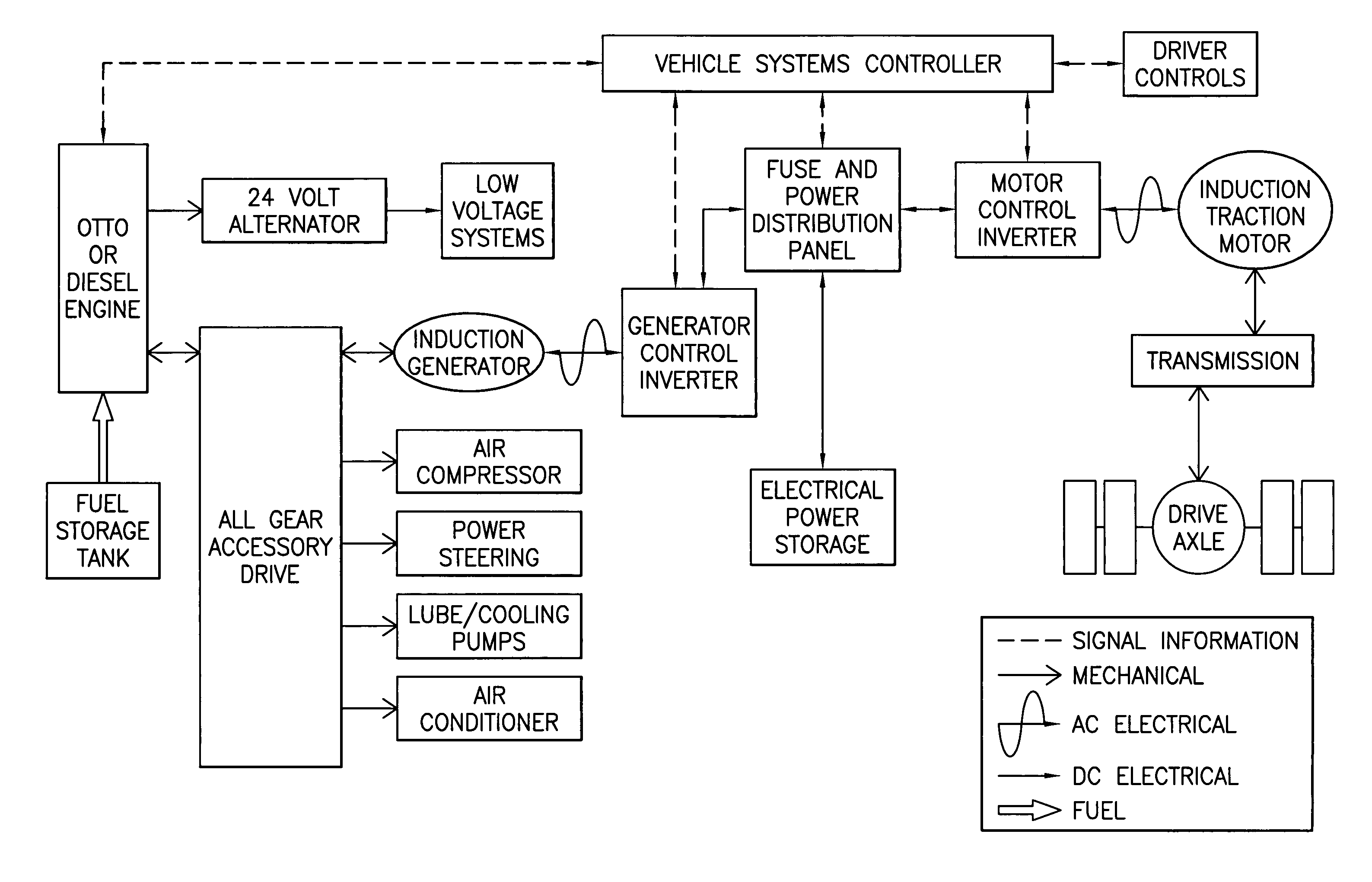 Hybrid electric vehicle