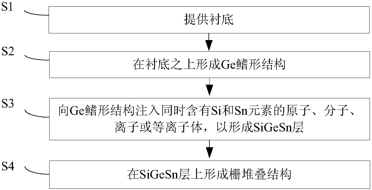 Fin type field effect transistor with SiGeSn channel and forming method thereof