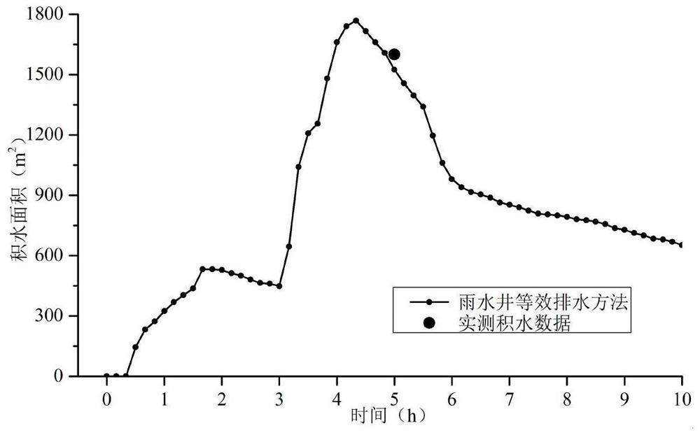 Generalized calculation method for pipe network drainage process of urban area without pipe network data