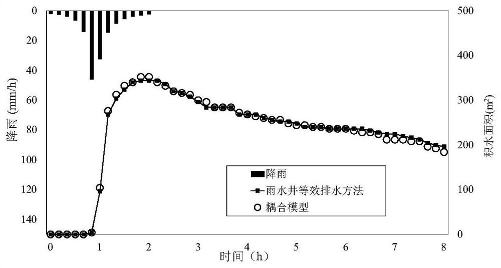 Generalized calculation method for pipe network drainage process of urban area without pipe network data